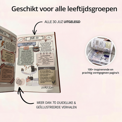 De Koran – Eenvoudig uitgelegd & geïllustreerd